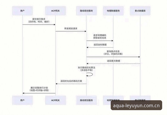 乐鱼体育平台功能深度探索与操作教程