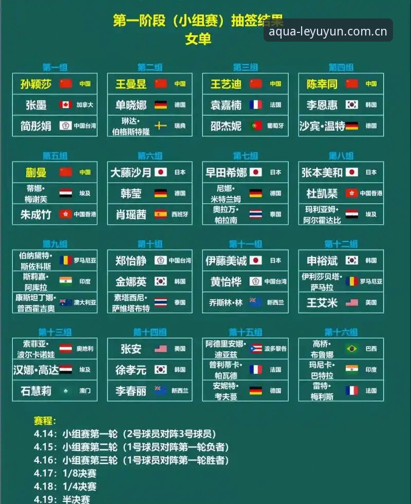 如何应对球员负荷过重？密集赛程会否毁了世界杯的精彩？